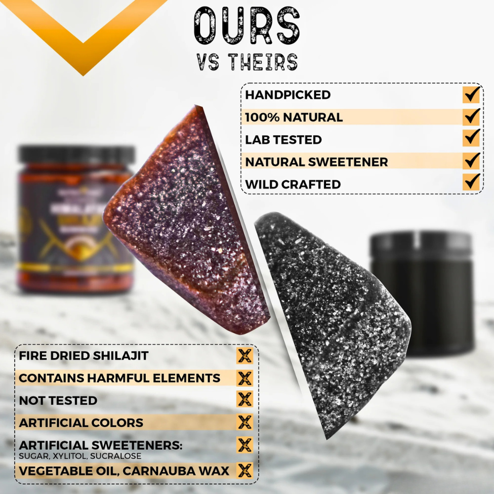 Authentic Himalayan Shilajit® Gummies